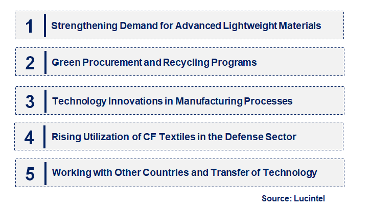 Emerging Trends in the CF Textile in Aerospace & Defense Market